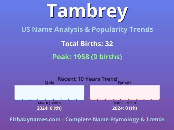 Infographic: Tambrey name meaning, origin, and popularity trends in the United States (US baby name analysis chart)