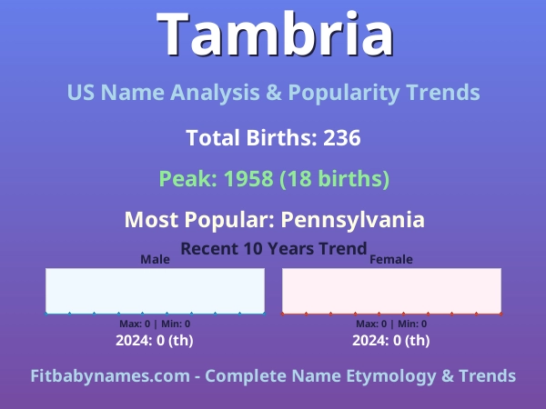 Infographic: Tambria name meaning, origin, and popularity trends in the United States (US baby name analysis chart)