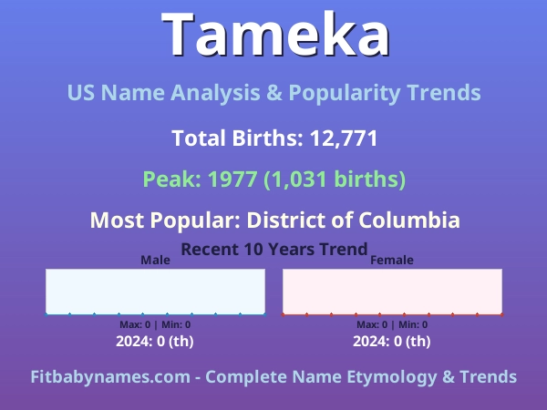 Infographic: Tameka name meaning, origin, and popularity trends in the United States (US baby name analysis chart)