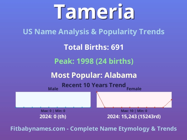 Infographic: Tameria name meaning, origin, and popularity trends in the United States (US baby name analysis chart)