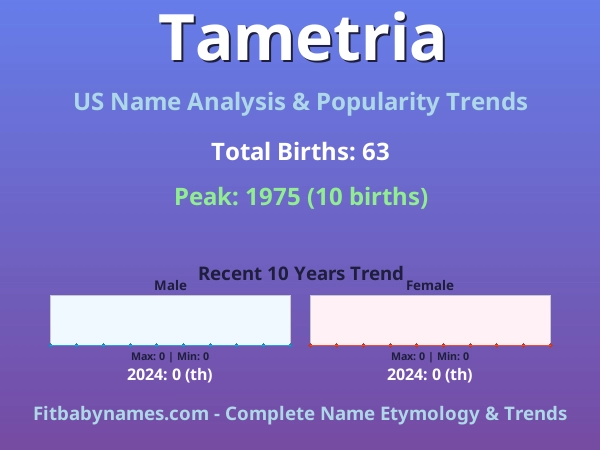 Infographic: Tametria name meaning, origin, and popularity trends in the United States (US baby name analysis chart)