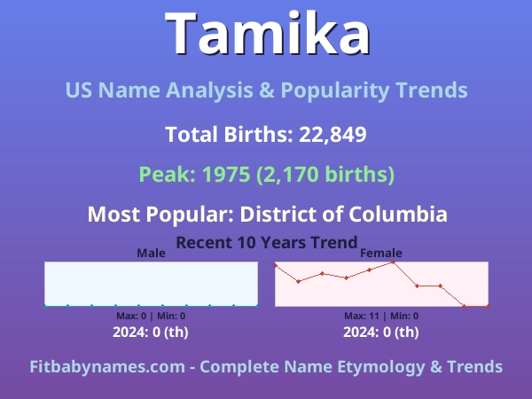 Infographic: Tamika name meaning, origin, and popularity trends in the United States (US baby name analysis chart)