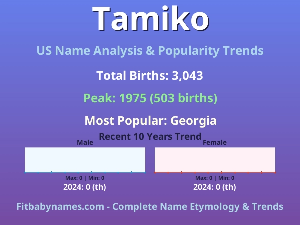 Infographic: Tamiko name meaning, origin, and popularity trends in the United States (US baby name analysis chart)