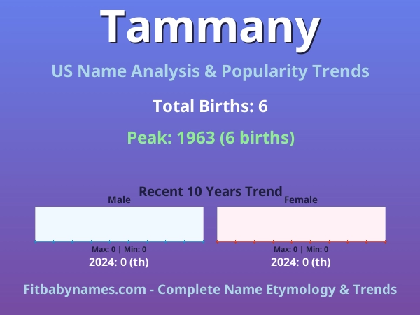 Infographic: Tammany name meaning, origin, and popularity trends in the United States (US baby name analysis chart)