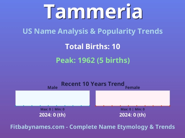 Infographic: Tammeria name meaning, origin, and popularity trends in the United States (US baby name analysis chart)