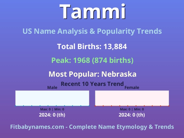 Infographic: Tammi name meaning, origin, and popularity trends in the United States (US baby name analysis chart)