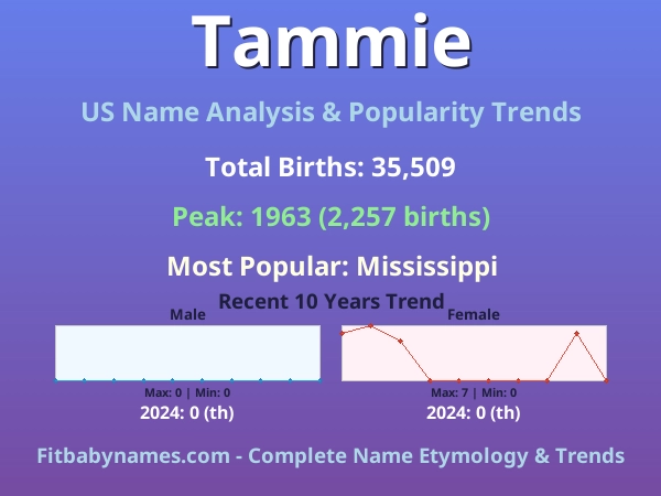 Infographic: Tammie name meaning, origin, and popularity trends in the United States (US baby name analysis chart)