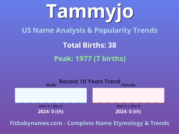 Infographic: Tammyjo name meaning, origin, and popularity trends in the United States (US baby name analysis chart)