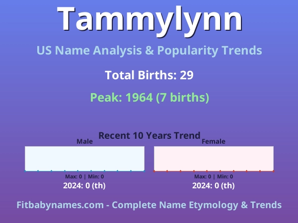 Infographic: Tammylynn name meaning, origin, and popularity trends in the United States (US baby name analysis chart)