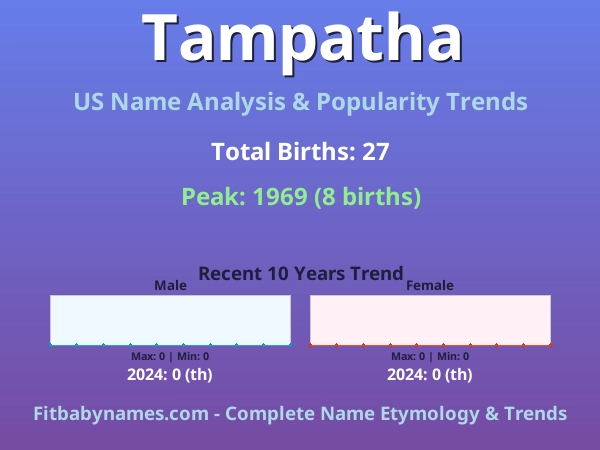 Infographic: Tampatha name meaning, origin, and popularity trends in the United States (US baby name analysis chart)