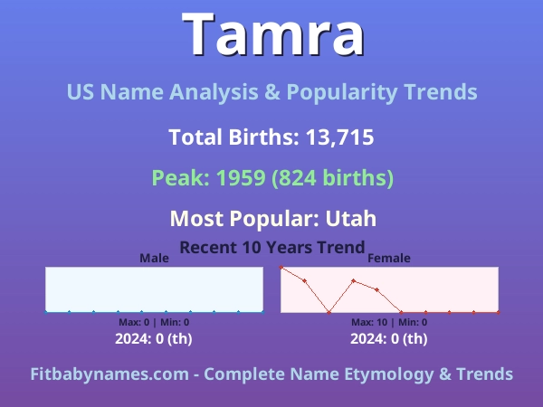 Infographic: Tamra name meaning, origin, and popularity trends in the United States (US baby name analysis chart)