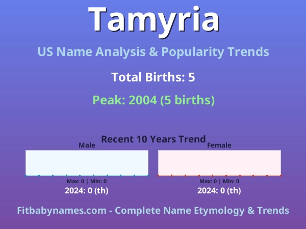 Infographic: Tamyria name meaning, origin, and popularity trends in the United States (US baby name analysis chart)