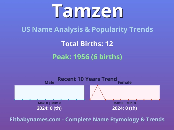 Infographic: Tamzen name meaning, origin, and popularity trends in the United States (US baby name analysis chart)