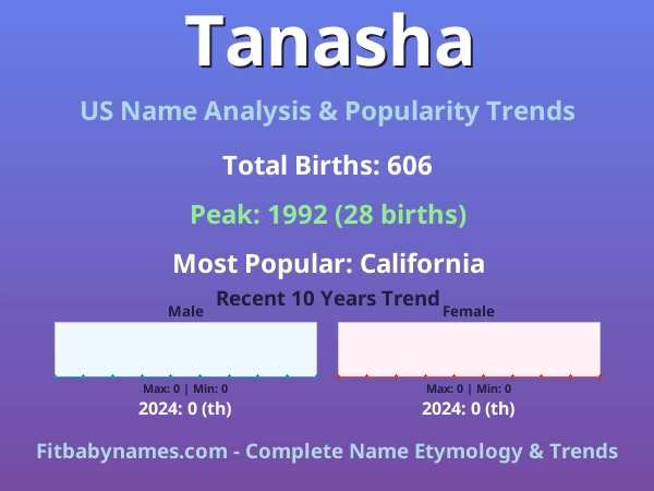 Infographic: Tanasha name meaning, origin, and popularity trends in the United States (US baby name analysis chart)