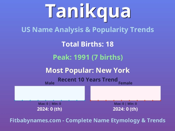 Infographic: Tanikqua name meaning, origin, and popularity trends in the United States (US baby name analysis chart)