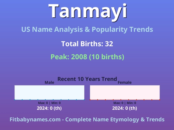 Infographic: Tanmayi name meaning, origin, and popularity trends in the United States (US baby name analysis chart)