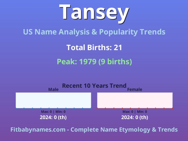Infographic: Tansey name meaning, origin, and popularity trends in the United States (US baby name analysis chart)