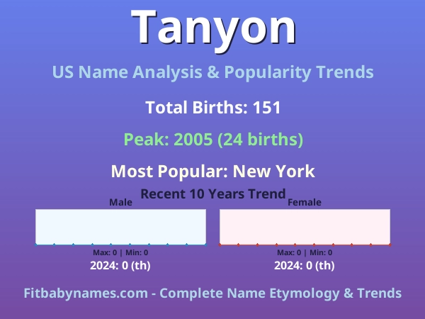 Infographic: Tanyon name meaning, origin, and popularity trends in the United States (US baby name analysis chart)