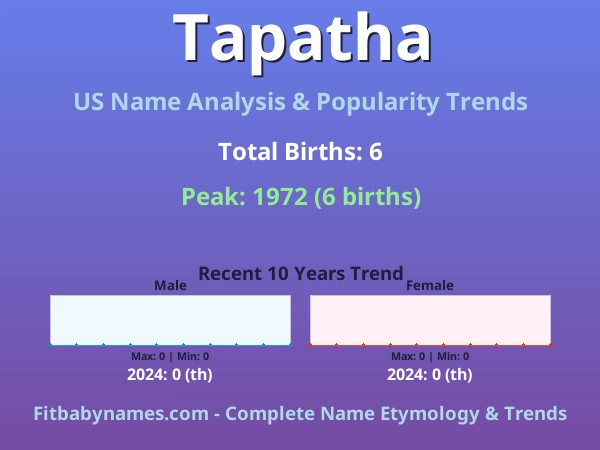 Infographic: Tapatha name meaning, origin, and popularity trends in the United States (US baby name analysis chart)