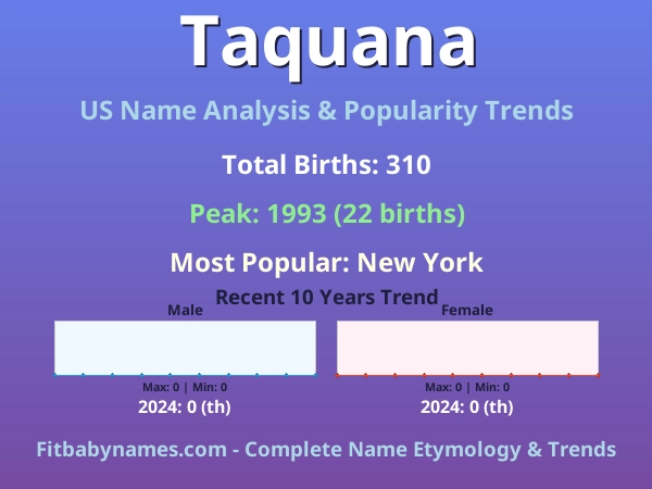 Infographic: Taquana name meaning, origin, and popularity trends in the United States (US baby name analysis chart)
