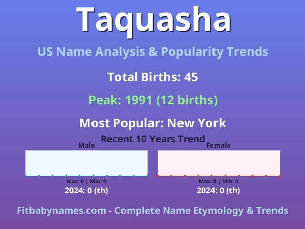 Infographic: Taquasha name meaning, origin, and popularity trends in the United States (US baby name analysis chart)