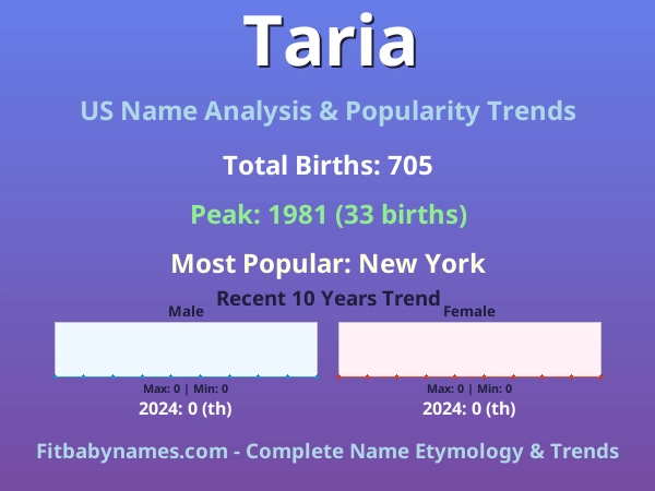 Infographic: Taria name meaning, origin, and popularity trends in the United States (US baby name analysis chart)