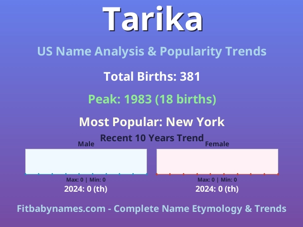 Infographic: Tarika name meaning, origin, and popularity trends in the United States (US baby name analysis chart)