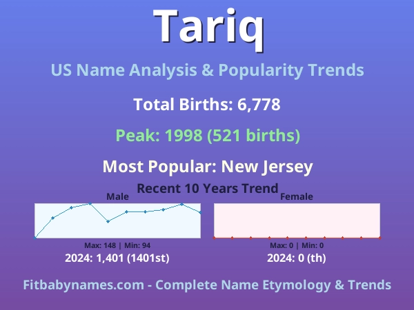 Infographic: Tariq name meaning, origin, and popularity trends in the United States (US baby name analysis chart)