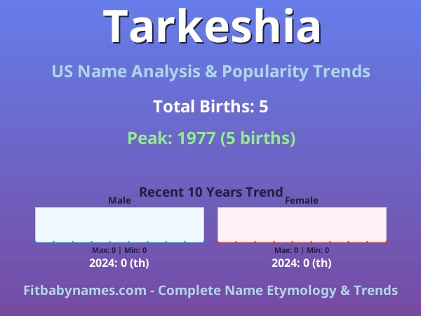 Infographic: Tarkeshia name meaning, origin, and popularity trends in the United States (US baby name analysis chart)