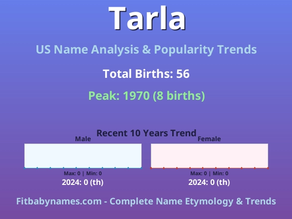 Infographic: Tarla name meaning, origin, and popularity trends in the United States (US baby name analysis chart)
