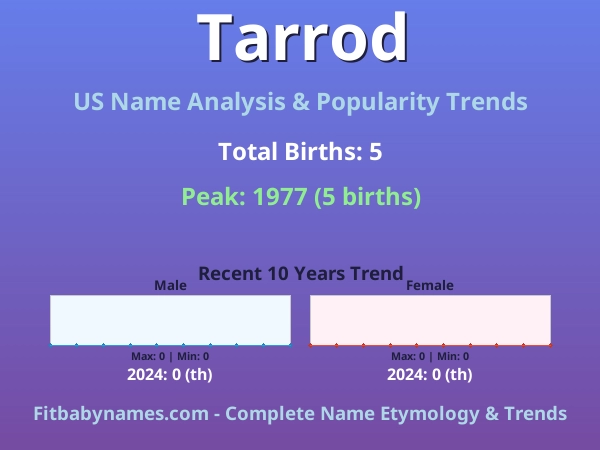 Infographic: Tarrod name meaning, origin, and popularity trends in the United States (US baby name analysis chart)