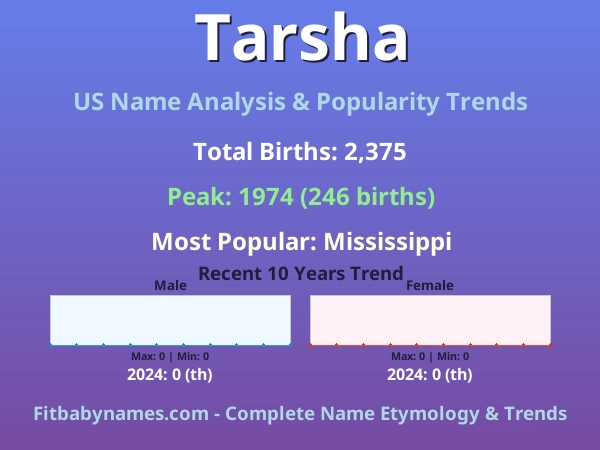 Infographic: Tarsha name meaning, origin, and popularity trends in the United States (US baby name analysis chart)
