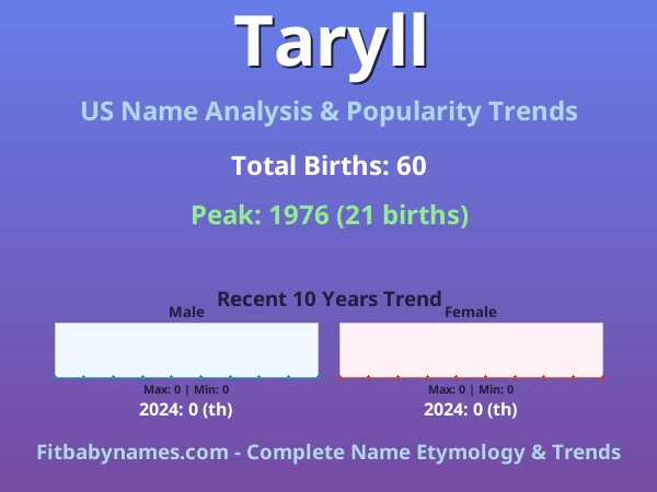 Infographic: Taryll name meaning, origin, and popularity trends in the United States (US baby name analysis chart)
