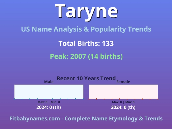 Infographic: Taryne name meaning, origin, and popularity trends in the United States (US baby name analysis chart)