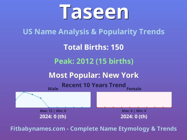 Infographic: Taseen name meaning, origin, and popularity trends in the United States (US baby name analysis chart)