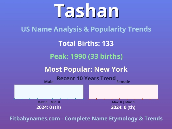 Infographic: Tashan name meaning, origin, and popularity trends in the United States (US baby name analysis chart)