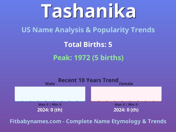 Infographic: Tashanika name meaning, origin, and popularity trends in the United States (US baby name analysis chart)