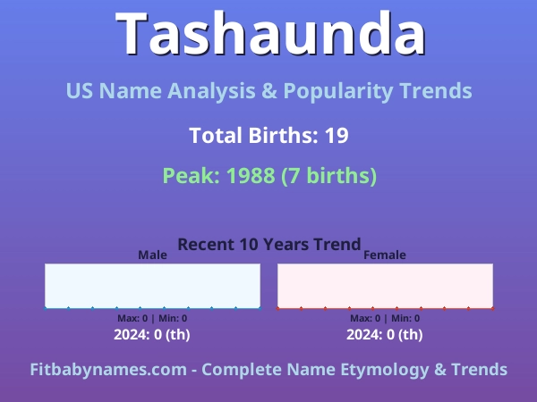 Infographic: Tashaunda name meaning, origin, and popularity trends in the United States (US baby name analysis chart)