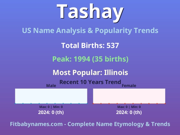 Infographic: Tashay name meaning, origin, and popularity trends in the United States (US baby name analysis chart)