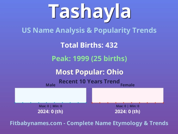 Infographic: Tashayla name meaning, origin, and popularity trends in the United States (US baby name analysis chart)