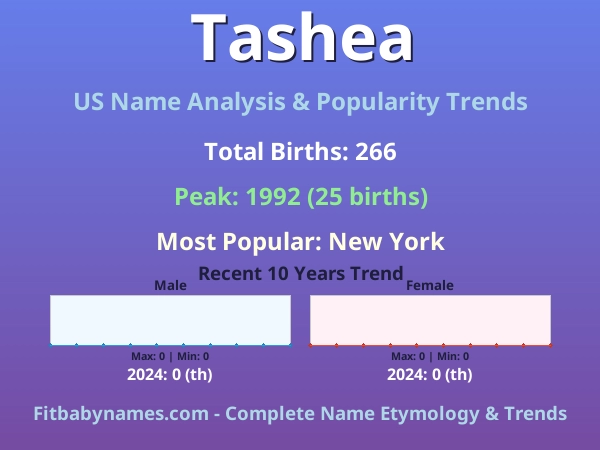 Infographic: Tashea name meaning, origin, and popularity trends in the United States (US baby name analysis chart)