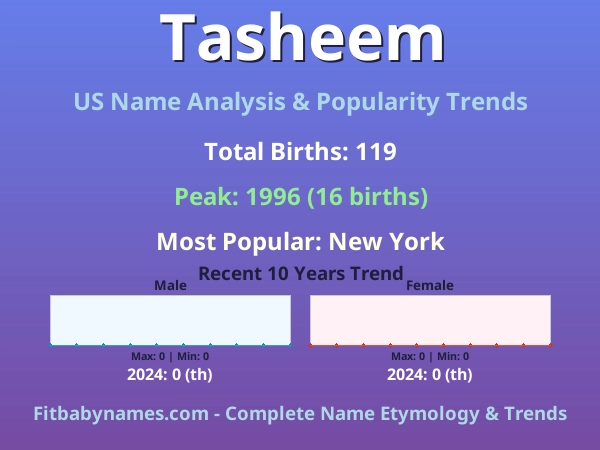 Infographic: Tasheem name meaning, origin, and popularity trends in the United States (US baby name analysis chart)