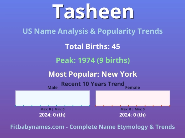 Infographic: Tasheen name meaning, origin, and popularity trends in the United States (US baby name analysis chart)