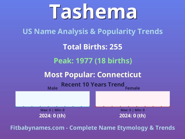 Infographic: Tashema name meaning, origin, and popularity trends in the United States (US baby name analysis chart)