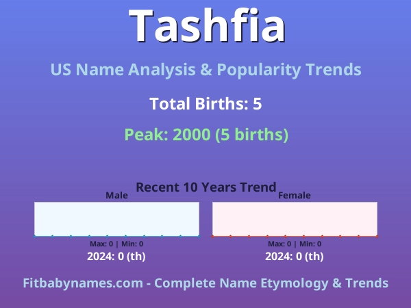 Infographic: Tashfia name meaning, origin, and popularity trends in the United States (US baby name analysis chart)