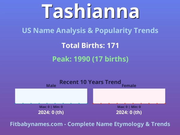 Infographic: Tashianna name meaning, origin, and popularity trends in the United States (US baby name analysis chart)