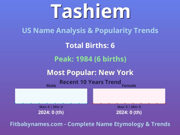 Infographic: Tashiem name meaning, origin, and popularity trends in the United States (US baby name analysis chart)