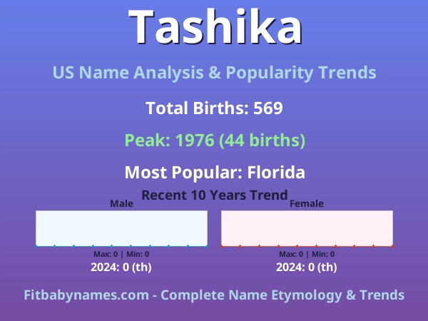 Infographic: Tashika name meaning, origin, and popularity trends in the United States (US baby name analysis chart)