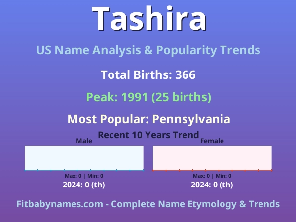 Infographic: Tashira name meaning, origin, and popularity trends in the United States (US baby name analysis chart)