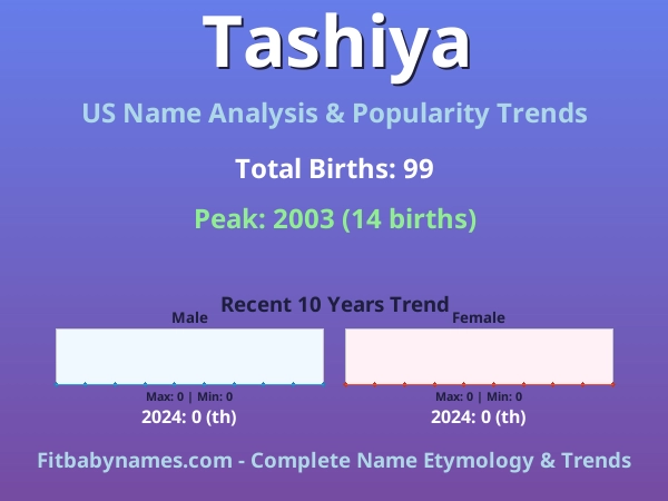 Infographic: Tashiya name meaning, origin, and popularity trends in the United States (US baby name analysis chart)